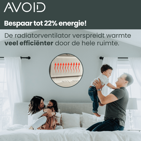 Avoid - Radiator Ventilatoren - Verkrijgbaar in 3 Pakketten